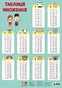 Навчальні плакати. Таблиця множення