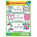 Навчальний плакат Множення початкова школа 13104122 формат 50 х 70 см