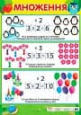 Плакат. Множення