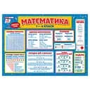 Коврик-подсказка Математика 1-4 класс Ранок 10104249У на украинском языке