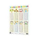 Плакат Таблиця множення 120500