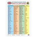 Плакат Таблиця неправильних дієслів 47937 англійська мова