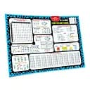 Килимок підказка навчальний А3 2 клас 129049