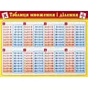Картонка-підказка Таблиця Множення 66437