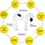 Навушники AURA 3 White (TWSA3W) - мініатюра 2