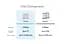 NETGEAR WiFi система Orbi RBK762S AX5400, WiFi 6, MESH, 3xGE LAN, 1xGE WAN, біл. кільк. (2шт.) - мініатюра 6