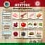 Сухий корм Pure Nurture для собак на всіх стадіях життя, рецепт з лососем та картоплею 12.5 кг - мініатюра 2