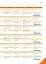 Cambridge English Empower 2nd Edition A1 Starter SB with Digital Pack - мініатюра 3