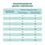 Сухой корм Optimeal для собак миниатюрных пород с лососем 1.5 кг - миниатюра 5