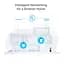 Wi-Fi Mesh система TP-Link Deco PX50 2-pack [91142] - мініатюра 7