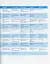 Gold Experience C1. Workbook - мініатюра 4