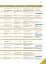 Empower. Advanced C1. Student's Book with Digital Pack - миниатюра 3