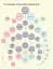 Information is Beautiful - мініатюра 4