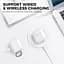 Чохол AhaStyle Transparent TPU Silicone Case для AirPods 4 Clear [133821] - мініатюра 6