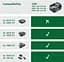 Акумулятор PBA 18В 6А·год 0.7кг Bosch hoz0014377 - мініатюра 6