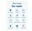 LTE/4G роутер WiFi Voltronic CPF101 LTE CPE Router with Sim Card Slot, Wireless LTE Router - миниатюра 4
