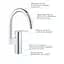 Смеситель для кухни Grohe QuickFix Start 30469000, Хром - миниатюра 5