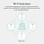 Комплект адаптерiв TP-Link Powerline TL-WPA7517KIT (TL-WPA7517 + TL-PA7017) AC1200, AV1000, 1xGE MESH - мініатюра 5