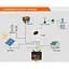 Акумулятор JSDsolar LiFePO4 12V [12.8V/100Ah/1280Wh] [JSDS12100LED] [152899] - мініатюра 9