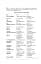 Comprehensive Guided Reading. For Economists, Managers, Financiers, Translators. Книга для читання з - мініатюра 5