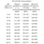 Сухий корм для дорослих собак Гав Смачне асорті 10 кг (B1120104) - мініатюра 2