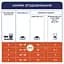 Уцінка. Сухий корм для котів Club 4 Paws Premium Indoor 4 in 1, 14 кг (B4630201) - мініатюра 5