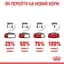 Сухий корм для котів Royal Canin Dental Care, для профілактики утворення зубного нальоту, 1,5 кг (2532015) - мініатюра 10