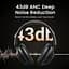 Наушники беспроводные Ugreen HP202 HiTune Max5 Hybrid Active Noise-Cancelling Headphones (UGR-25255) черные - миниатюра 3