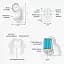 Датчик руху CPVAN 125 дБ гучний сигналізація з 328 футів пульта дистанційного керування - мініатюра 2