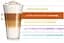 Набір кави в капсулах Nescafe Dolce Gusto Latte Macchiato Caramel 48 шт. 436.8 г (3 пак. x 16 шт. 145.6 г) - мініатюра 6