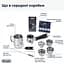 Кофеварка DeLonghi La Specialista Opera EC 9555 BK рожковая - миниатюра 13