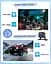 Epronic AHD 1080P/720P Камера заднього огляду 170° Кут огляду для автомобіля, нічне бачення IP68 Водонепроникна - мініатюра 4