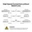 Кабель TP-Link Direct Attach SFP+ Cable for_10 Gigabit connections Up to 1m - мініатюра 5
