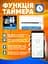 Розумна Wi-Fi розетка Smart Socket Tuya / Smart Life 20 А - мініатюра 5