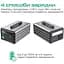 Зарядная станция Zendure SuperBase 1000W 1016Wh (ZDSB1000M-gy-eu) - миниатюра 5
