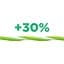 Зубная нить GUM Twisted Floss мятная вощеная 30 м - миниатюра 4