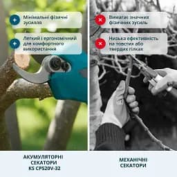 Набір Könner&Söhnen акумуляторний секатор (KS CPS20V-32 CASE PLUS) - мініатюра 6