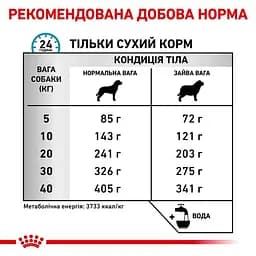 Сухий дієтичний корм для собак Royal Canin Hypoallergenic Moderate Calorie схильних до надмірної ваги, при небажаній реакції на корм, 14 кг (3964140) - мініатюра 3