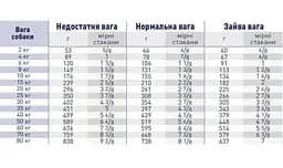 Сухий лікувальний корм при нирковій недостатності для собак Royal Canin Renal Select, 10 кг (41621009) - мініатюра 2