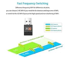 USB Wi-Fi адаптер PIX-LINK LVUAC09, 2.4-5ГГц, 802.11ас, 600Mbps - мініатюра 7