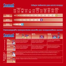 Набір таблеток для посудомийних машин Somat All in 1 200 шт. (90 шт. + 110 шт.) - мініатюра 3