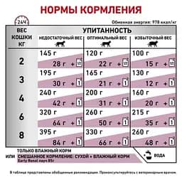 Консервований дієтичний корм для дорослих кішок Royal Canin Early Renal при захворюваннях нирок, 85 г (1243001) - мініатюра 2