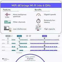 WiFi карта EDUP WiFi 6E PCI-E для ПК з Bluetooth 5.2 тридіапазонна 5374 Мбітс для ігор та роботи - мініатюра 3