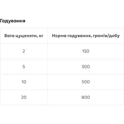 Вологий корм для собак Baskerville Sensitive Wild Mit Blaubeeren und Spirulina Оленина з чорницею і спіруліною 400 г - мініатюра 3