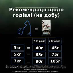 Сухий корм для стерилізованих котів старше 7 років Purina Pro Plan LiveClear Sterilised Senior 7+ з індичкою 1.4 кг (12466177) - мініатюра 9