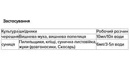 Інсектицид Актеллік Syngenta 100 мл (46375) - мініатюра 2