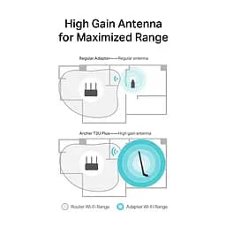 Адаптер WiFi Archer T2U plus AC600, USB TP-Link teh0017385 - мініатюра 6