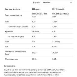 Протеїн Allnutrition Whey Protein White Chocolate Pineapple 900 г - мініатюра 2