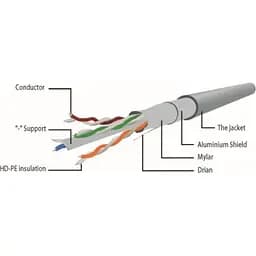Патч-корд 3м S/FTP Cat 6A CU LSZH blue Cablexpert (PP6A-LSZHCU-B-3M) - мініатюра 2