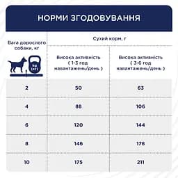 Сухий корм для дорослих активних собак малих порід Club 4 Paws Premium Active 5 кг - мініатюра 5